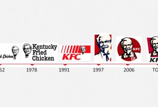 KFC logo evolution over the years. (Photo: