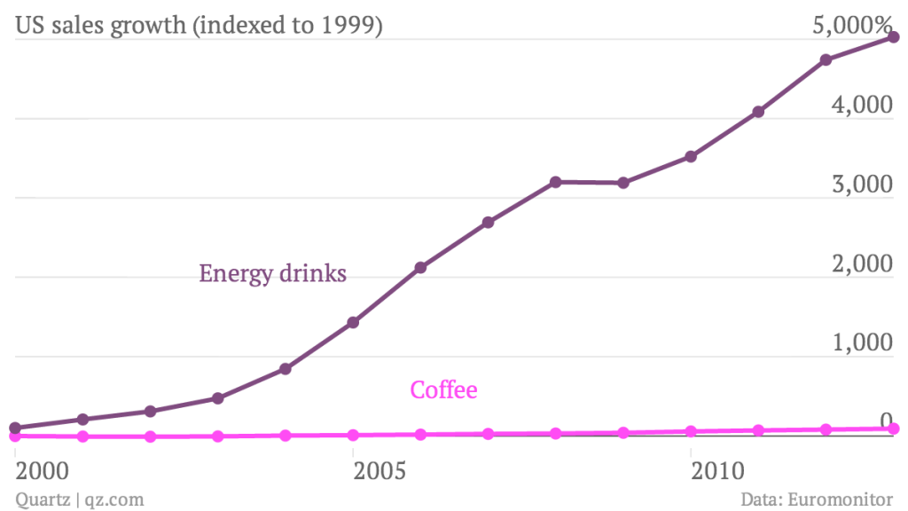 Jolt Life The Caffeinated Energy Drink Market is Now Worth 27.5