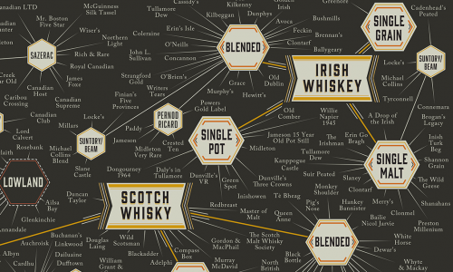 Attention Whiskey Lovers: This Hyper-Detailed Chart Will ...