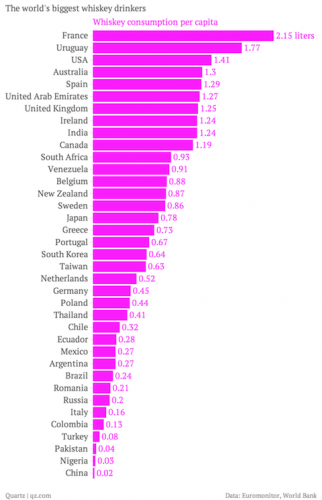 the-world-s-biggest-whiskey-drinkers-whiskey-consumption-per-capita_chartbuilder