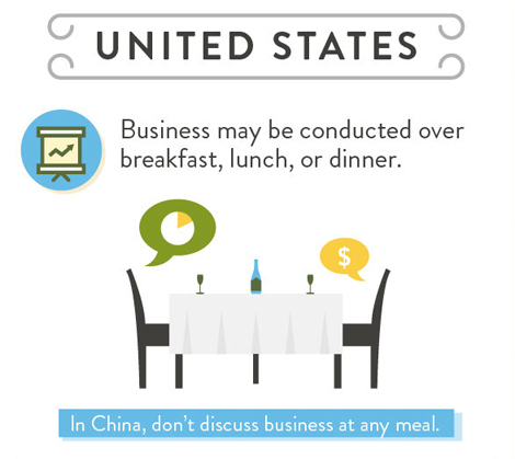 business dining etiquette