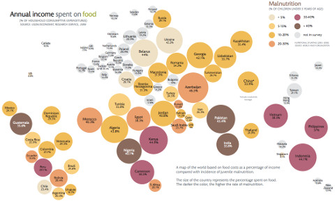 food_expenditures_and_malnutrition