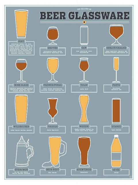 Pop Chart Lab Is Releasing More Classy Beer Prints For Your Walls