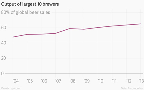 Behold, Big Beer's Family Tree - Eater