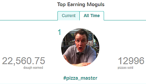 pizza mogul top earner all time