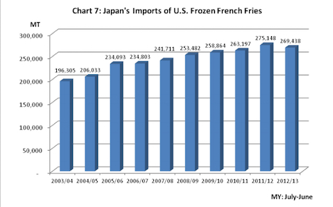 japan-fry-shortage-header
