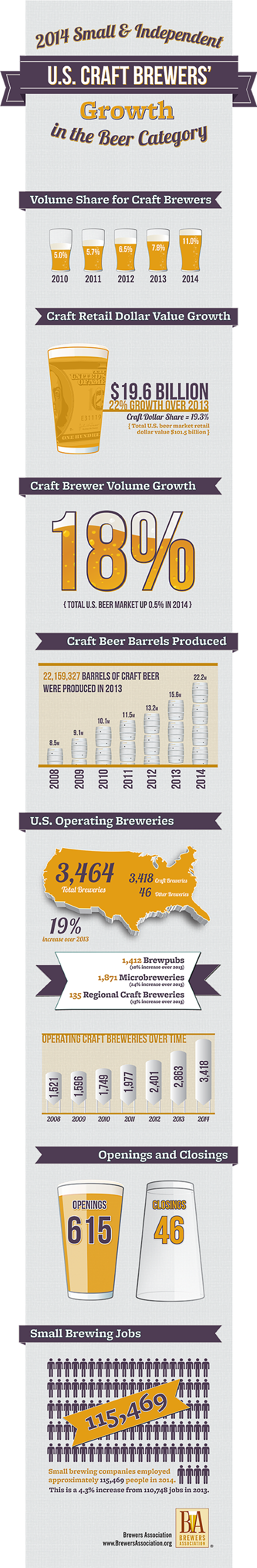 2014 craft beer expansion infographic