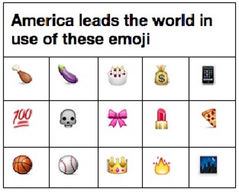 emoji america leads in