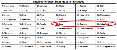 emoji categories